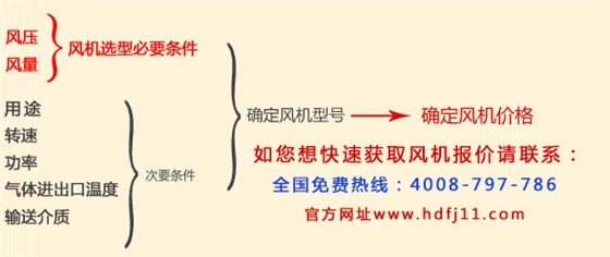 風(fēng)機11KW.jpg