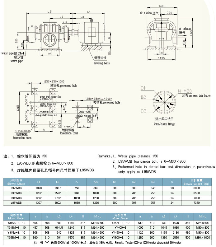 HDL93二葉羅茨風(fēng)機