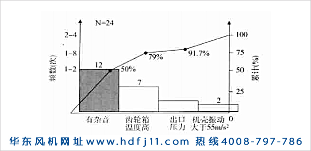 羅茨鼓風(fēng)機(jī)振動(dòng)大噪音大發(fā)燙的原因及解決辦法！華東風(fēng)機(jī).jpg