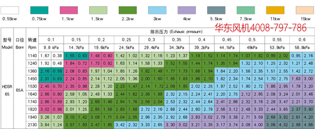 三葉羅茨風(fēng)機65.jpg
